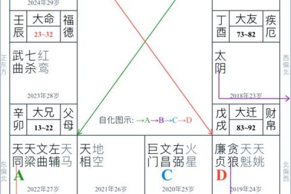 夫妻宫化禄入疾厄宫_夫妻宫化禄入疾厄宫是什么意思 夫妻宫化禄入疾厄宫_夫妻宫化禄入疾厄宫是什么意思