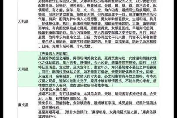 夫妻宫天机星_夫妻宫天机星入庙