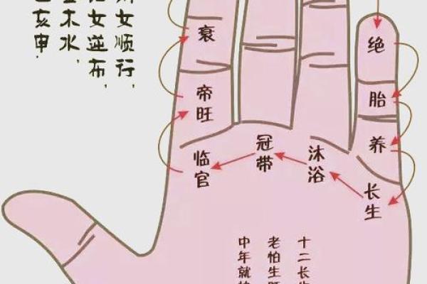 夫妻宫有地劫 夫妻宫有地劫婚姻运势解析与化解方法