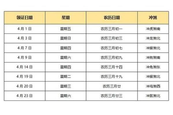 2022适宜婚嫁的黄道吉日(2022适宜婚嫁的黄道吉日有哪些)