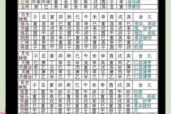 免费八字十神查询_免费八字十神查询精准解析你的命运密码