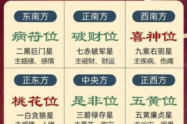 2025年除夕财神在哪个方位 2025年除夕财神在哪个方位