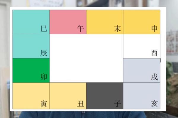 2025年3月15日丑时男命紫微斗数全解盘