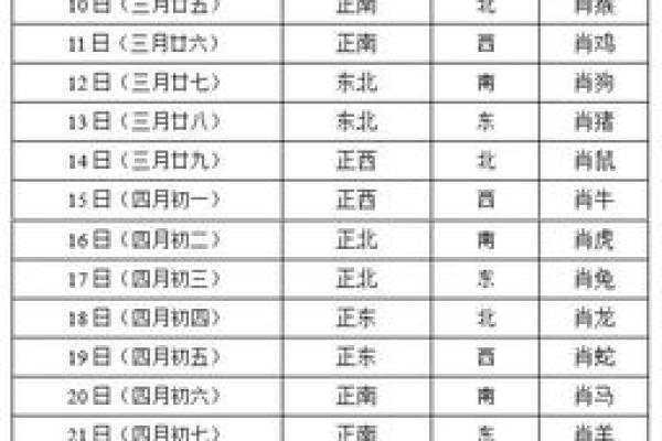 今天打牌的财神位在哪个方向