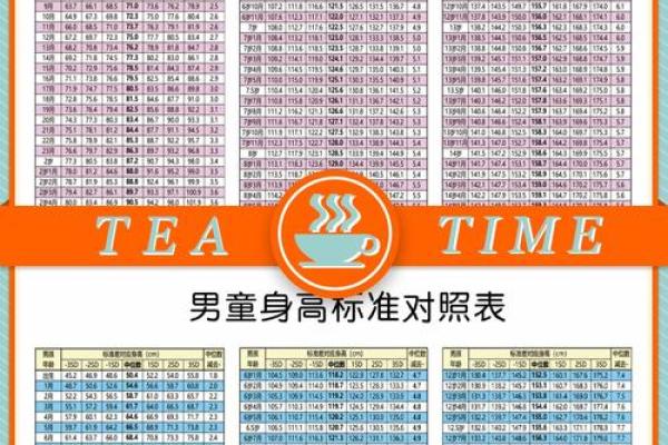2012年属龙男孩身高多少标准_2012年属龙男孩各月身高发育标准详解 2012年属龙男孩身高多少标准_2012年属龙男孩各月身高发育标准详解