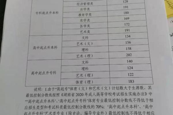 2020高考分数查询时间