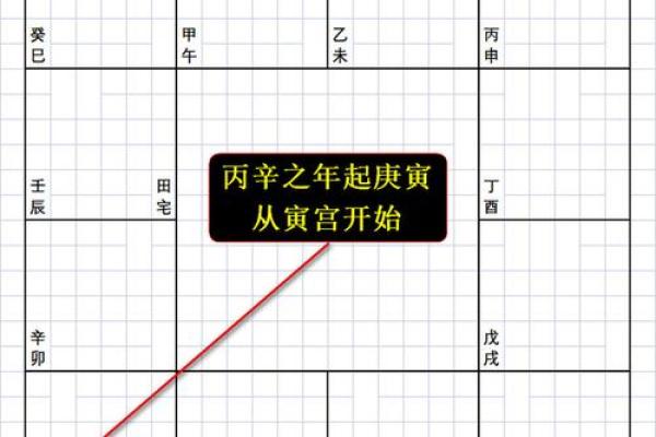 2025年3月15日丑时女命紫微斗数全解盘