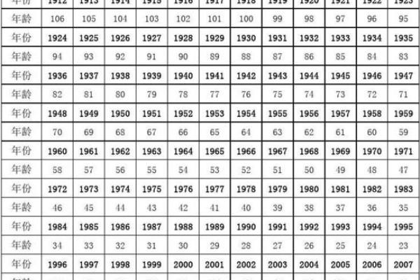 属猪年份表及年龄对照快速查询你的生肖年龄