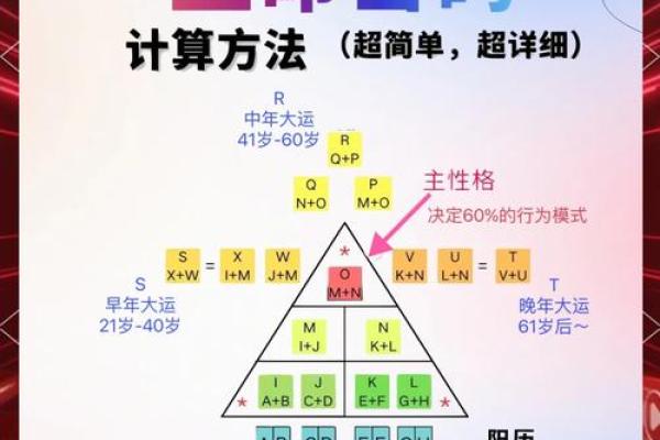 生辰八字测阳寿免费_免费生辰八字测阳寿揭秘你的生命密码