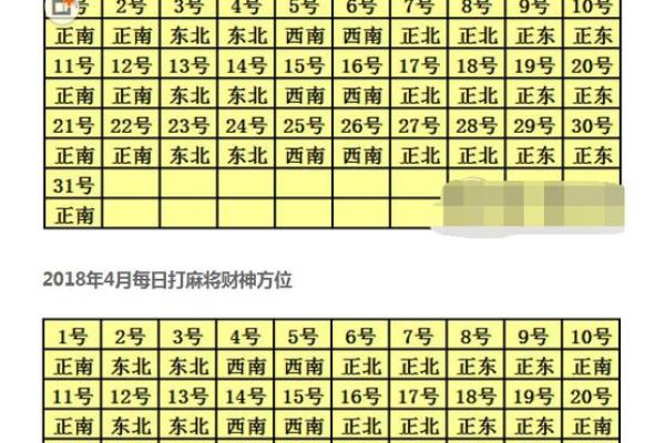 今日麻将最吉位置今日麻将财神方位