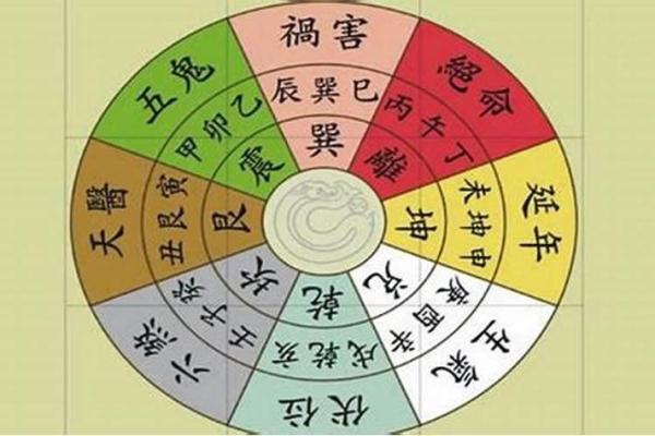 2025年1月10日财神方位