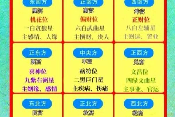 2025年1月10日财神方位