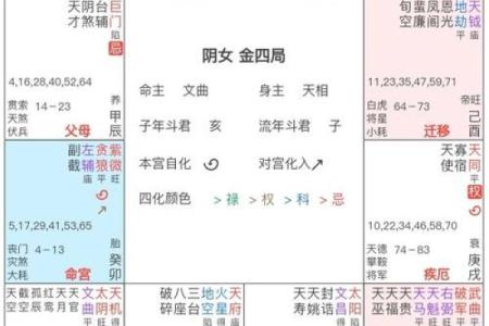 夫妻宫有破军 夫妻宫有破军擎羊是谁家暴谁