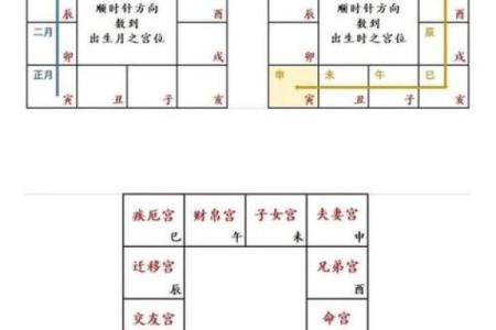 父母宫化忌说明父亲_父母宫化忌解析父亲运势与家庭关系详解