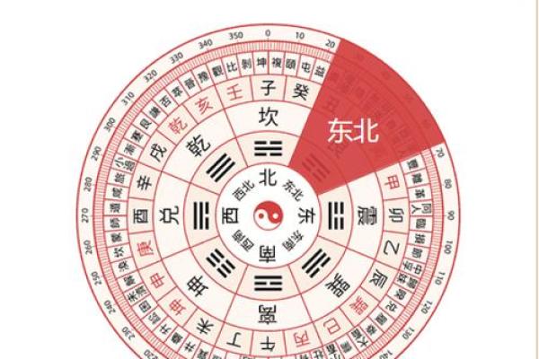 今天财神在什么方位 今天财神在什么方位