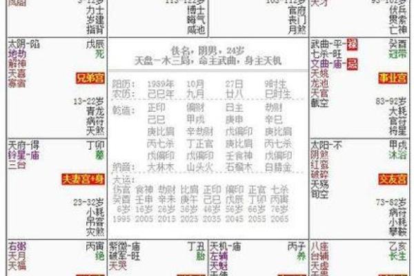 夫妻宫贪狼 夫妻宫贪狼解析婚姻运势与性格影响全揭秘