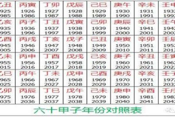 出生日期查询生辰八字五行_出生日期查五行属性 生辰八字