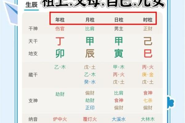 怎么查自己的生辰八字 如何准确查询自己的生辰八字完整指南 怎么查自己的生辰八字 如何准确查询自己的生辰八字完整指南