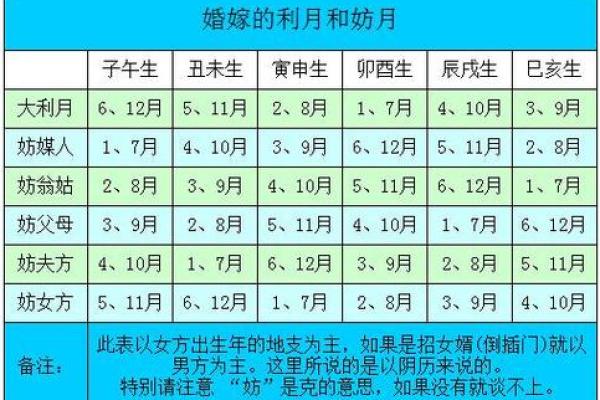 生辰测算 生辰测算仅供娱乐