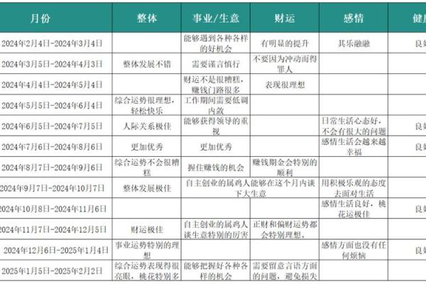 81年属鸡多大了_81年属鸡的是什么命 81年属鸡多大了_81年属鸡的是什么命