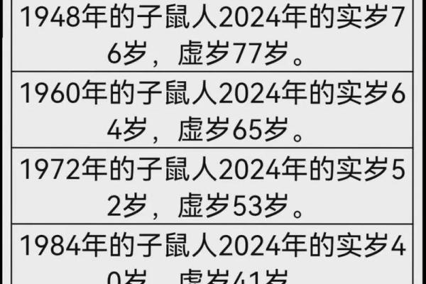 2024年不适合结婚的属相(2024年不适合结婚的属相生肖)