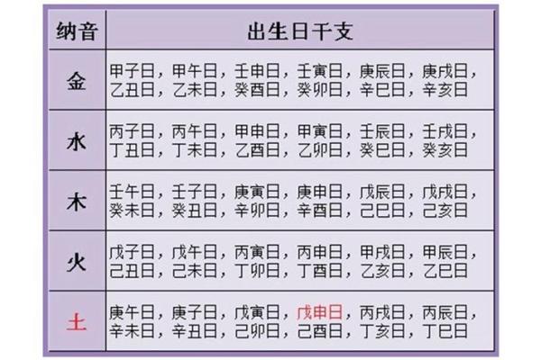 八字算姻缘免费_八字算命测姻缘