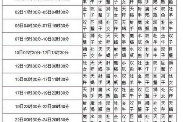 星座最新运势 星座最新运势18日