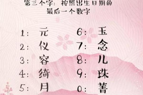 姓名缘分配对 姓名缘分配对免费测试