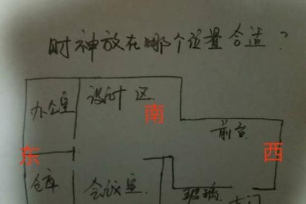 财神爷的摆放位置和方向