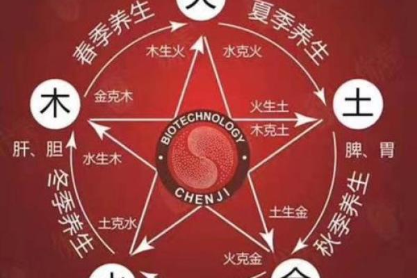 测两人八字是否相克_测两人八字是否相克朋友