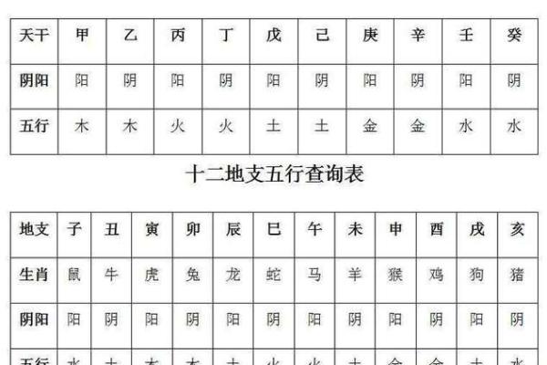 生辰八字阴阳对照表_八字阴阳对照表 非常运势