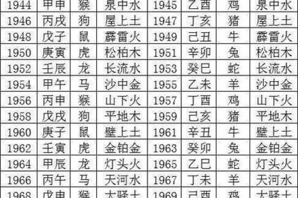 生辰八字阴阳对照表_八字阴阳对照表 非常运势