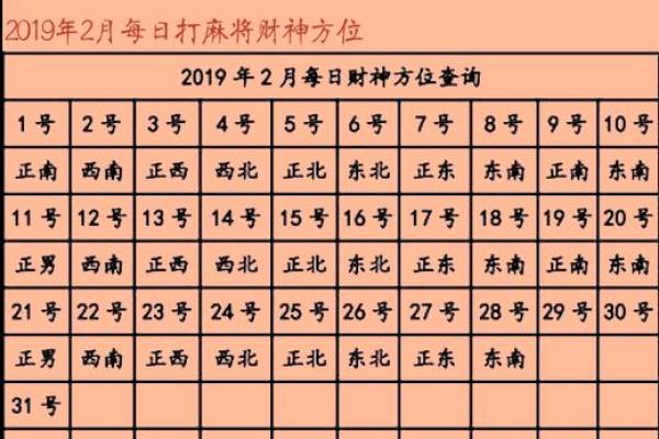 2025年1月11日财神方位