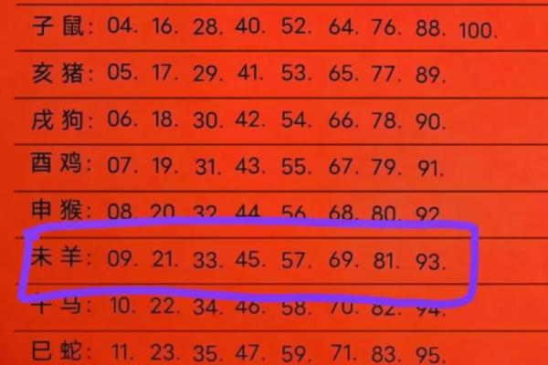 91年属羊的今年多大2023年属羊人年龄详解 91年属羊的今年多大2023年属羊人年龄详解