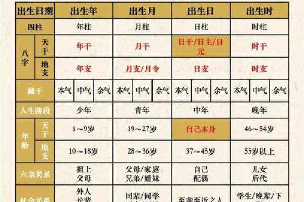 免费测名字八字精准解析命运走向