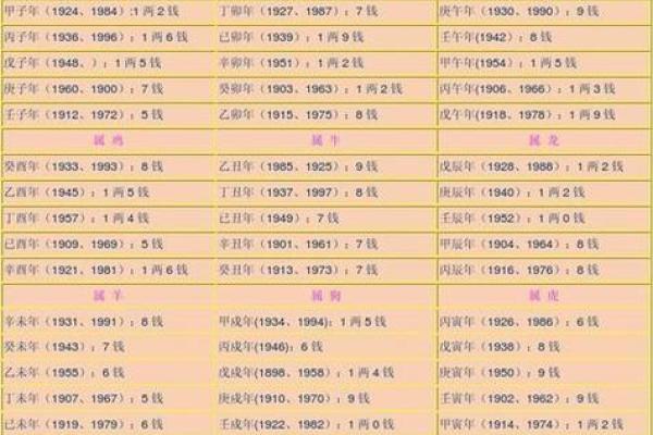 生辰八字查询免费称骨_免费生辰八字算命最准称骨算命