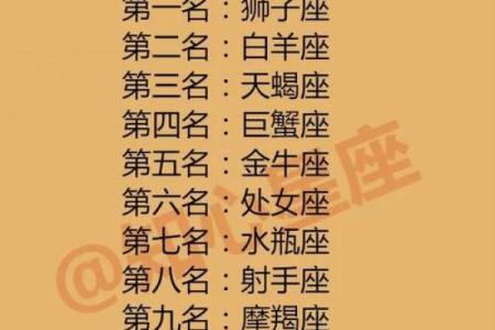 白羊座的生日是几月几日