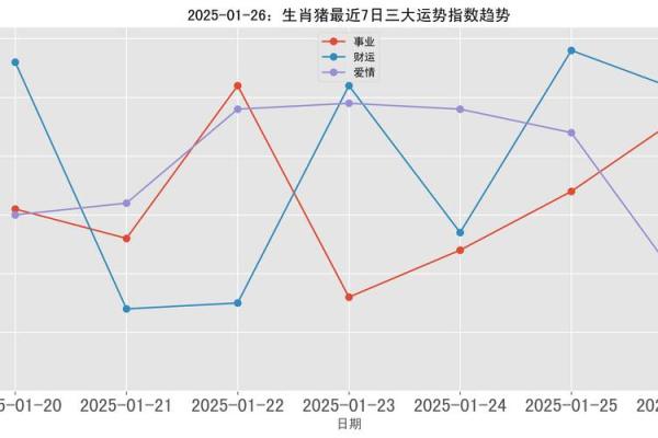 2025年生肖猪的运势 2025年属猪运势及运程1983年生人