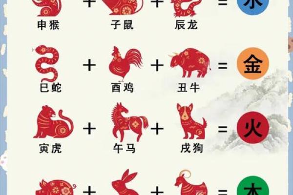 三皇五帝是什么生肖(三皇五帝是什么生肖是什么意思)