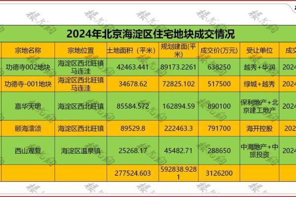 2021年4月23日可以动土吗