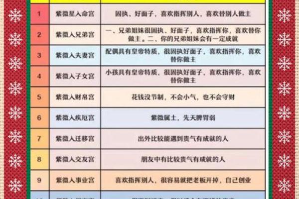 2025年2月17日寅时男命紫微斗数全解盘 2025年2月17日寅时男命紫微斗数全解盘