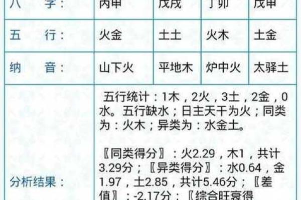 八字测名精准解析如何选择最适合的名字 八字测名精准解析如何选择最适合的名字