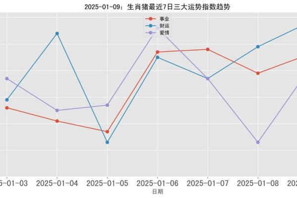 2025蛇年属猪运势 2025蛇年属猪运势解析财运事业感情全攻略 2025蛇年属猪运势 2025蛇年属猪运势解析财运事业感情全攻略