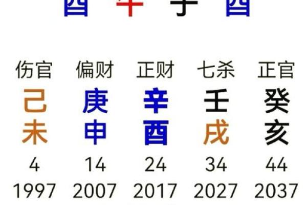 八字看姻缘 八字看姻缘揭秘命中注定的爱情密码