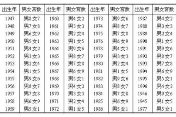 男女名字测姻缘配对免费 免费男女名字测姻缘配对揭秘最佳婚恋组合