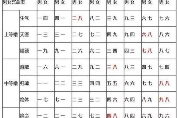 男女名字测姻缘配对免费 免费男女名字测姻缘配对揭秘最佳婚恋组合