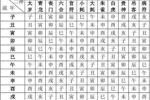 免费生辰八字查询表_生辰八字查询 免费