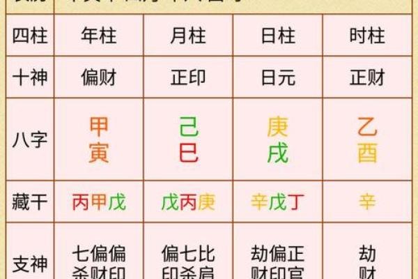 生辰八字是哪八个字详解八字命理基础 生辰八字是哪八个字详解八字命理基础