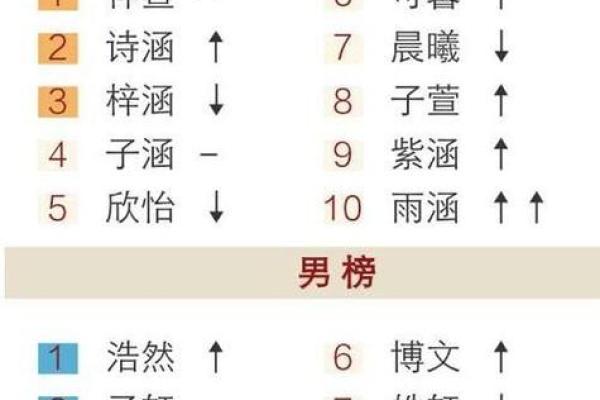 姓名免费测试两人姻缘_两人姓名测姻缘 免费测试 姓名免费测试两人姻缘_两人姓名测姻缘 免费测试