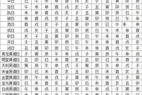 阳历4月28号是黄道吉日吗